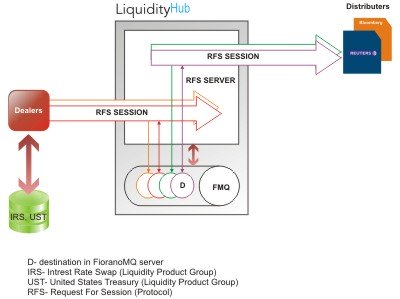 LiquidityHub 2