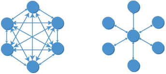 Comparing point-to-point with hub-and-spoke topology 