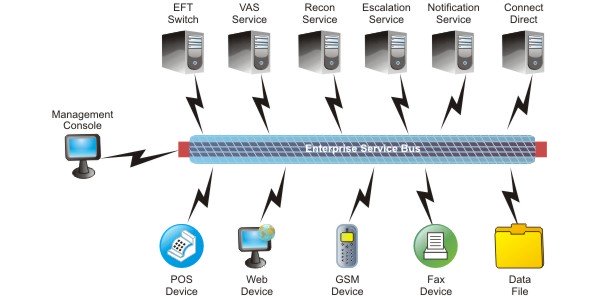 EasyPay